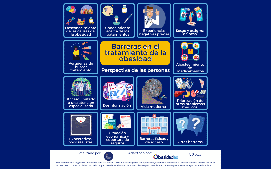 Barreras en el tratamiento de la obesidad